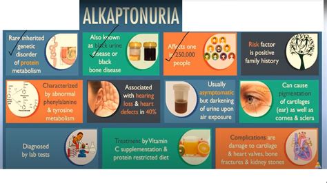 Alkaptonuria